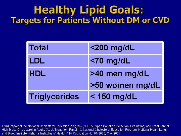 Total <200 mg/d. L LDL <70 mg/d. L HDL >40 men mg/d. L >50