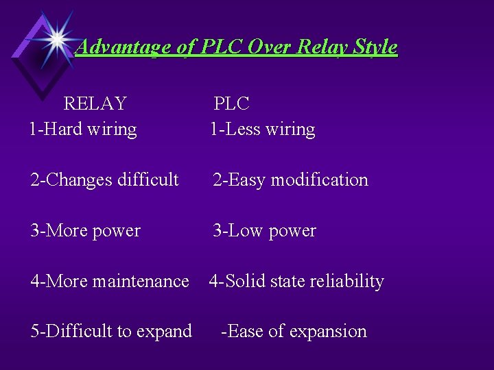 Advantage of PLC Over Relay Style RELAY 1 -Hard wiring PLC 1 -Less wiring Advantage of PLC Over Relay Style RELAY 1 -Hard wiring PLC 1 -Less wiring