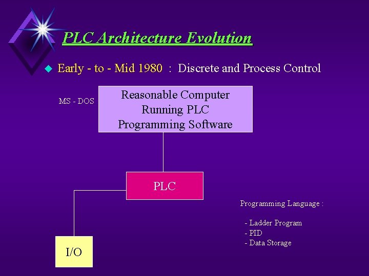 PLC Architecture Evolution u Early - to - Mid 1980 : Discrete and Process