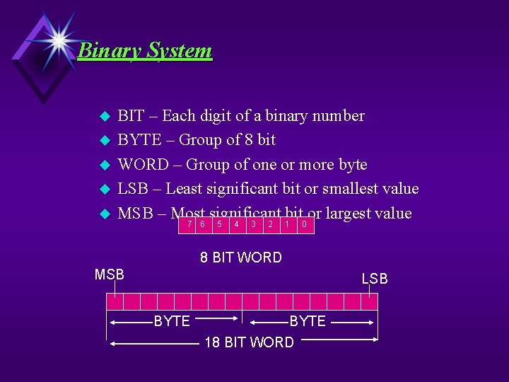 Binary System u u u BIT – Each digit of a binary number BYTE