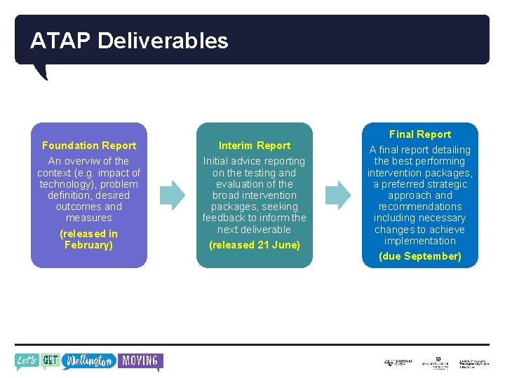 ATAP Deliverables Foundation Report An overviw of the context (e. g. impact of technology),