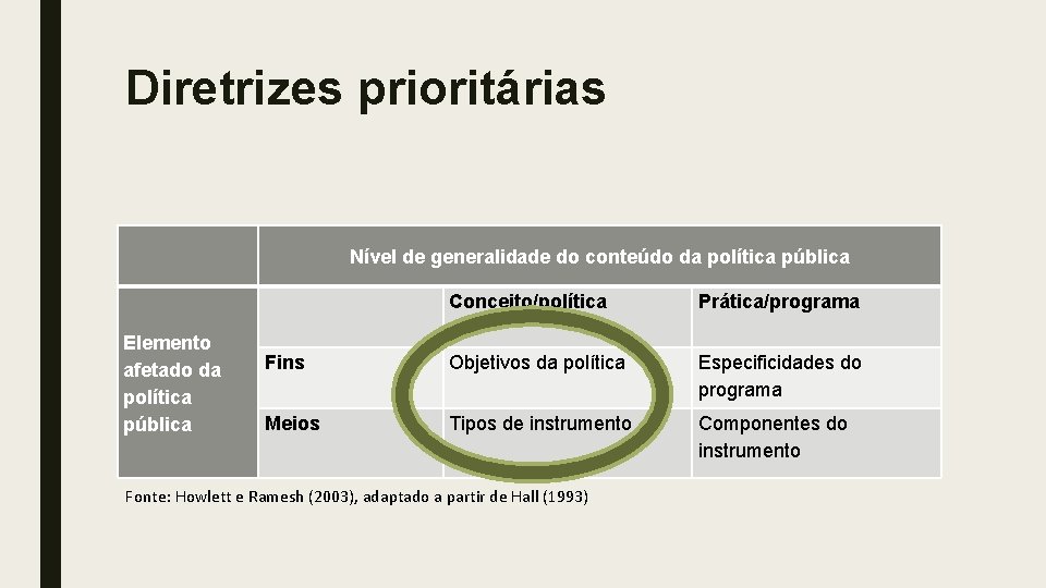 Diretrizes prioritárias Nível de generalidade do conteúdo da política pública Elemento afetado da política