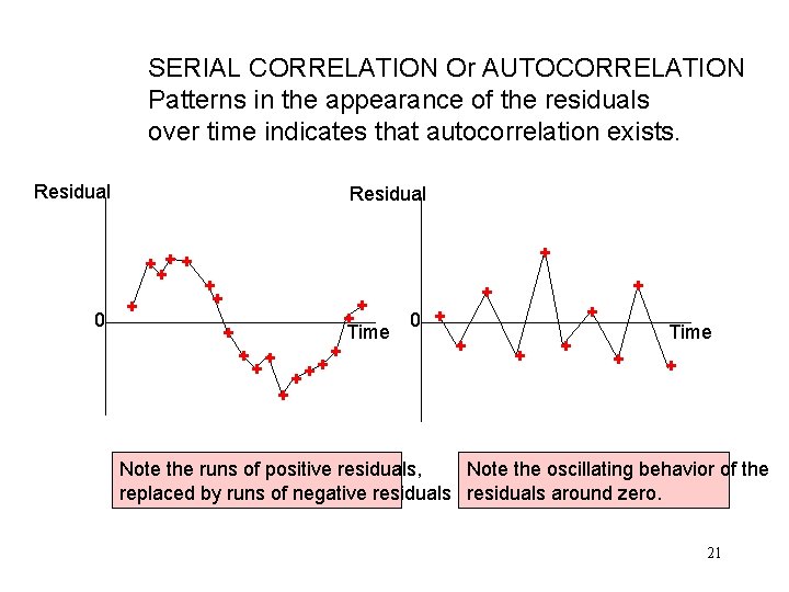 SERIAL CORRELATION Or AUTOCORRELATION Patterns in the appearance of the residuals over time indicates