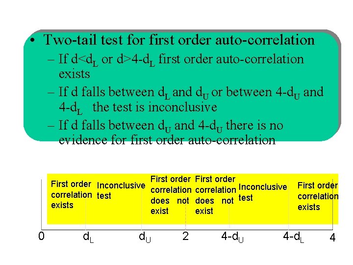  • Two-tail test for first order auto-correlation – If d<d. L or d>4