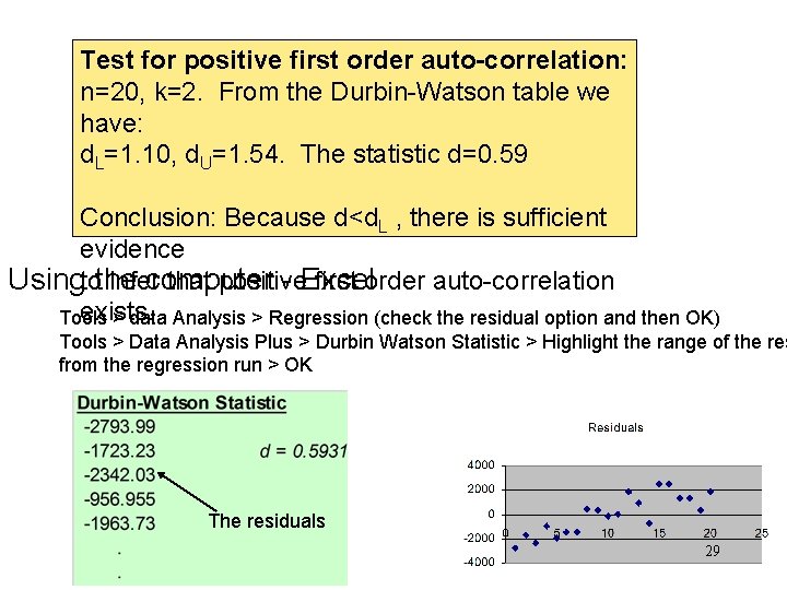 Test for positive first order auto-correlation: n=20, k=2. From the Durbin-Watson table we have: