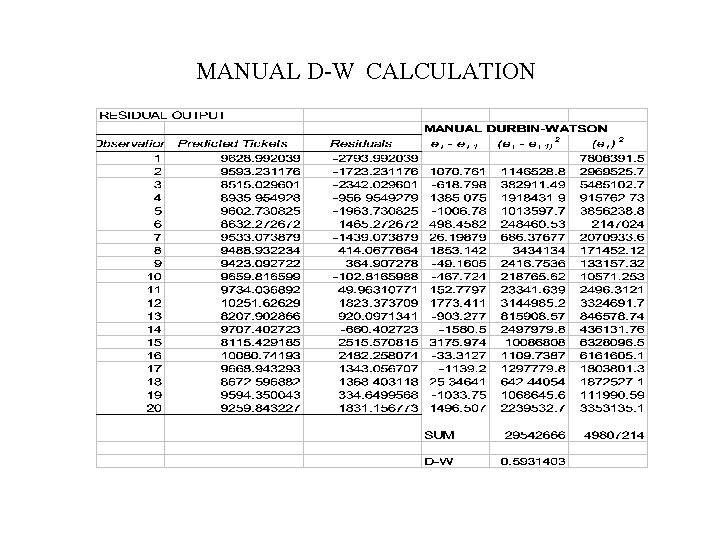 MANUAL D-W CALCULATION 