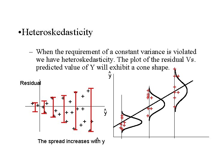  • Heteroskedasticity – When the requirement of a constant variance is violated we
