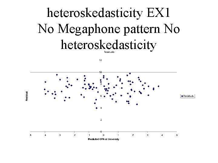 heteroskedasticity EX 1 No Megaphone pattern No heteroskedasticity 