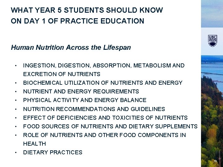 WHAT YEAR 5 STUDENTS SHOULD KNOW ON DAY 1 OF PRACTICE EDUCATION Human Nutrition
