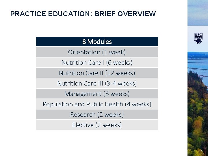 PRACTICE EDUCATION: BRIEF OVERVIEW 8 Modules Orientation (1 week) Nutrition Care I (6 weeks)