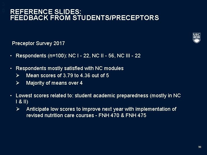 3 0 REFERENCE SLIDES: FEEDBACK FROM STUDENTS/PRECEPTORS Preceptor Survey 2017 • Respondents (n=100): NC