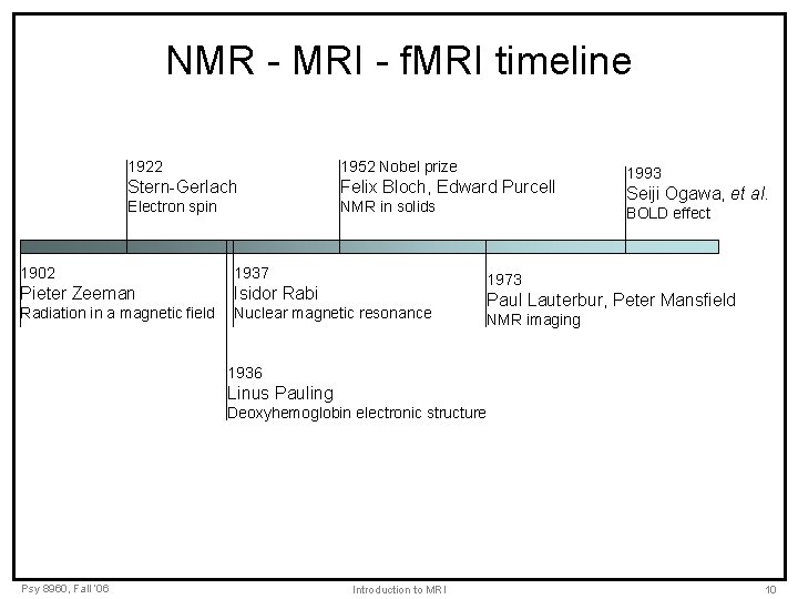 NMR - MRI - f. MRI timeline 1922 1952 Nobel prize Stern-Gerlach Felix Bloch,