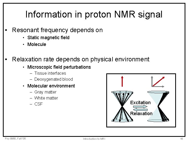 Information in proton NMR signal • Resonant frequency depends on • Static magnetic field