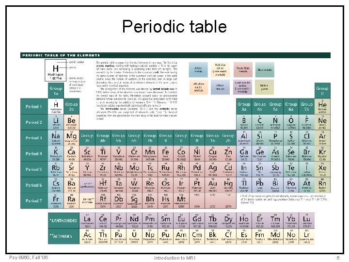 Periodic table Psy 8960, Fall ‘ 06 Introduction to MRI 5 