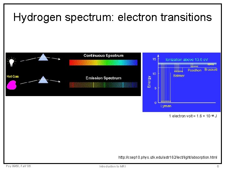 Hydrogen spectrum: electron transitions 1 electron volt = 1. 6 × 10 -19 J