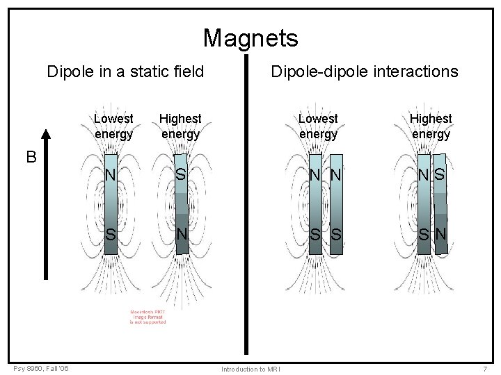 Magnets Dipole in a static field N S Lowest energy Highest energy S N