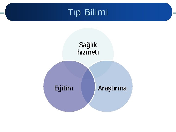 Tıp Bilimi Sağlık hizmeti Eğitim Araştırma 