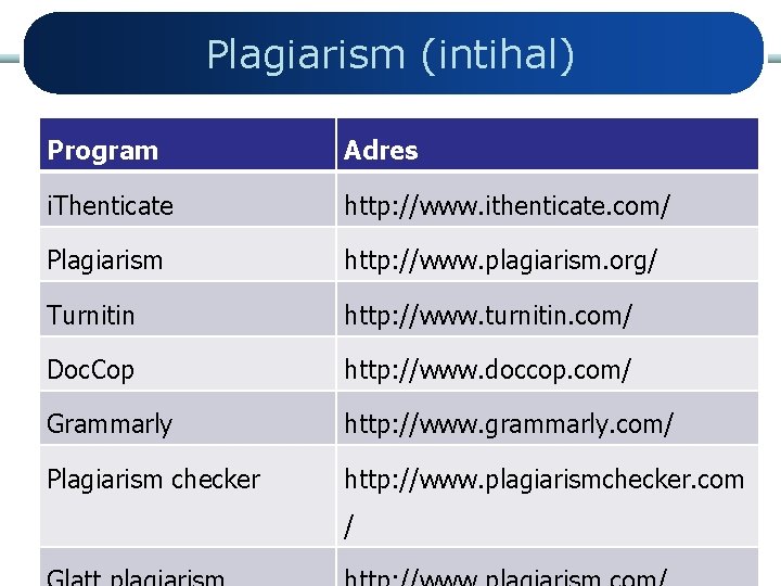 Plagiarism (intihal) Program Adres i. Thenticate http: //www. ithenticate. com/ Plagiarism http: //www. plagiarism.