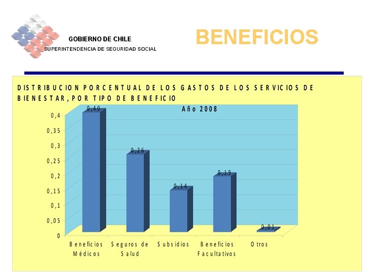 GOBIERNO DE CHILE SUPERINTENDENCIA DE SEGURIDAD SOCIAL BENEFICIOS 