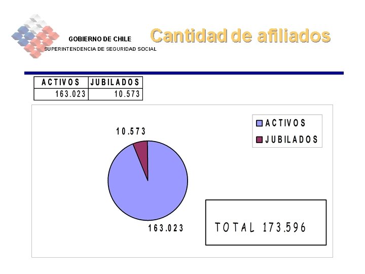 GOBIERNO DE CHILE Cantidad de afiliados SUPERINTENDENCIA DE SEGURIDAD SOCIAL 
