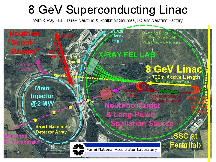 8 Ge. V Superconducting Linac With X-Ray FEL, 8 Ge. V Neutrino & Spallation