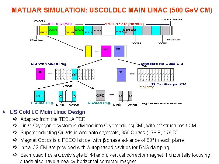 MATLIAR SIMULATION: USCOLDLC MAIN LINAC (500 Ge. V CM) Ø US Cold LC Main