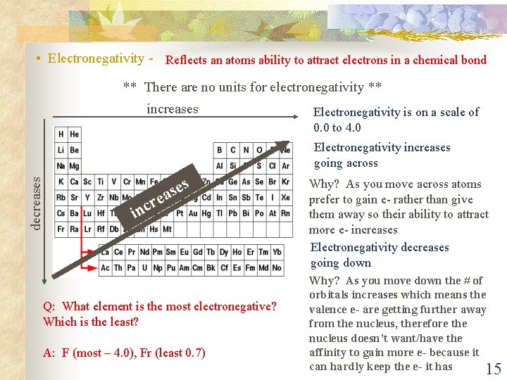  • Electronegativity - Reflects an atoms ability to attract electrons in a chemical