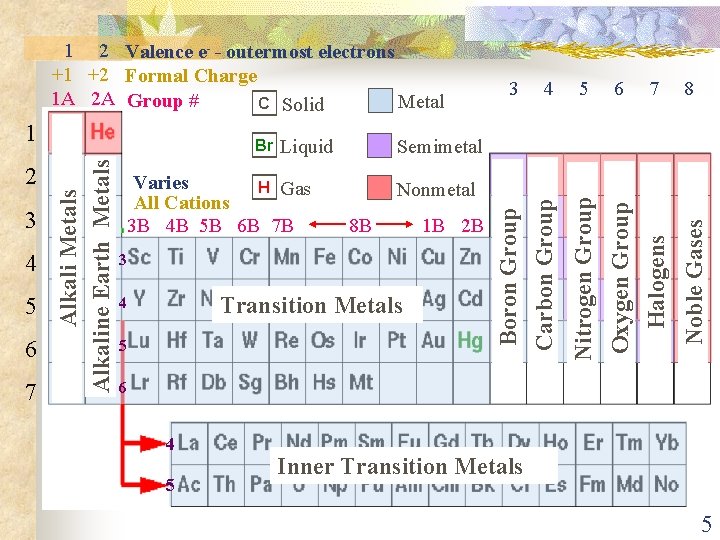 1 2 Valence e- - outermost electrons +1 +2 Formal Charge 1 A 2