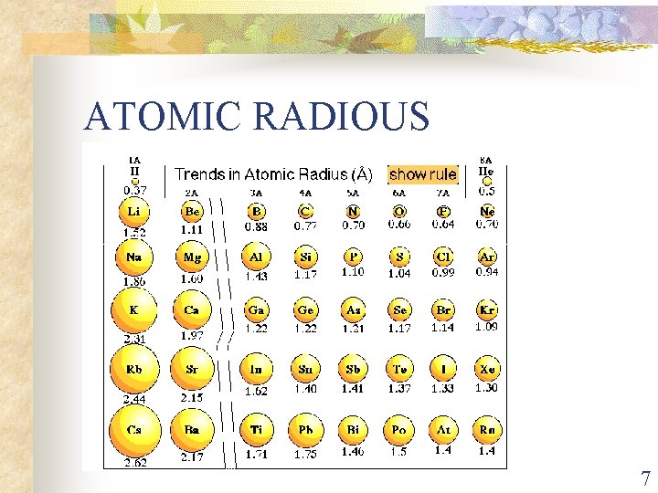 ATOMIC RADIOUS 7 