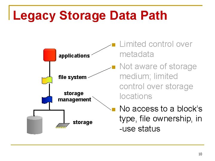 Legacy Storage Data Path applications file system storage management storage Limited control over metadata