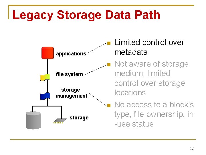 Legacy Storage Data Path applications file system storage management storage Limited control over metadata