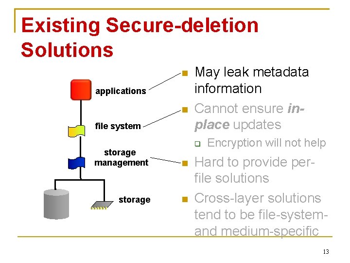 Existing Secure-deletion Solutions applications file system May leak metadata information Cannot ensure inplace updates