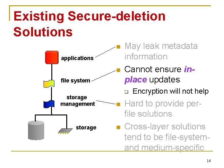 Existing Secure-deletion Solutions applications file system May leak metadata information Cannot ensure inplace updates