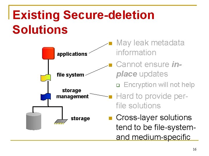 Existing Secure-deletion Solutions applications file system May leak metadata information Cannot ensure inplace updates