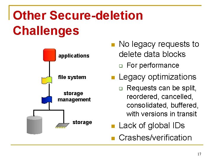 Other Secure-deletion Challenges applications No legacy requests to delete data blocks file system storage