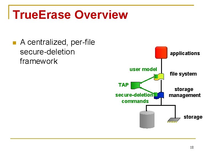 True. Erase Overview A centralized, per-file secure-deletion framework applications user model TAP secure-deletion commands