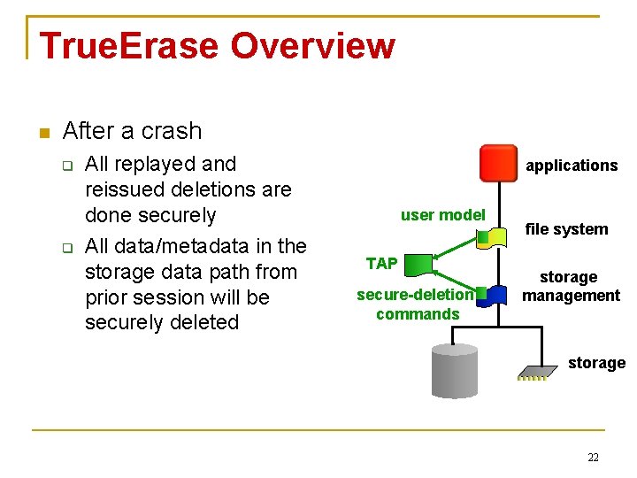 True. Erase Overview After a crash All replayed and reissued deletions are done securely