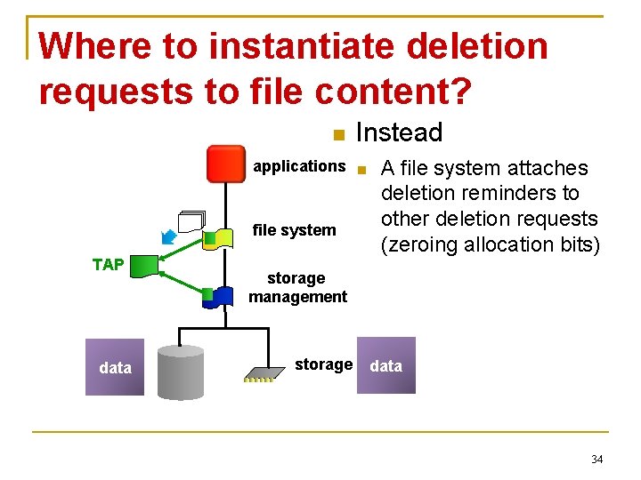 Where to instantiate deletion requests to file content? Instead applications file system TAP data