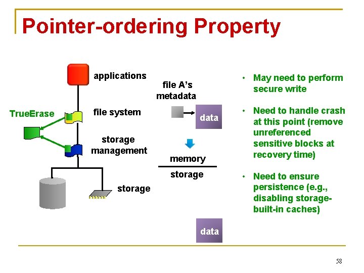 Pointer-ordering Property applications True. Erase file system storage management • May need to perform