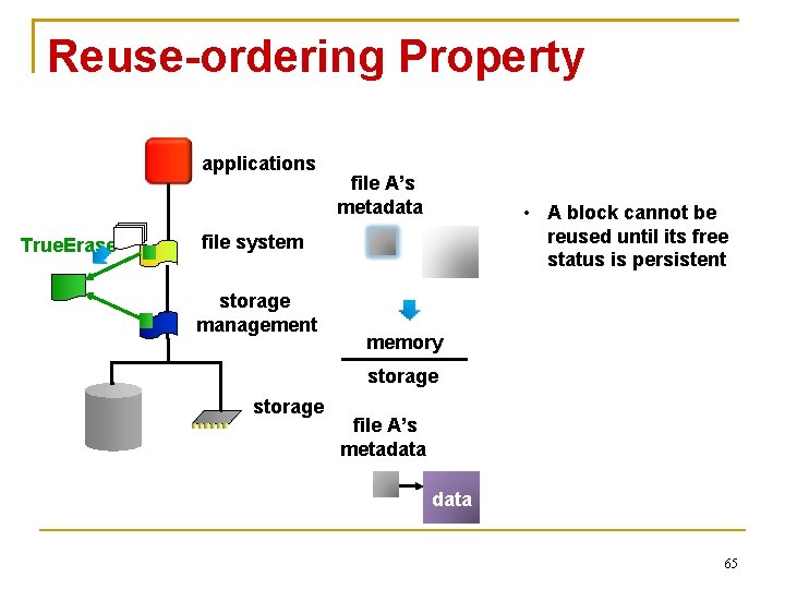 Reuse-ordering Property applications True. Erase file A’s metadata • A block cannot be reused