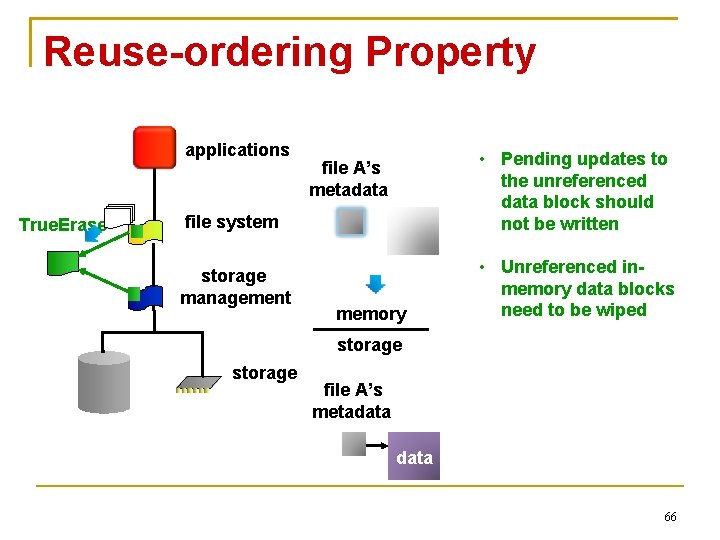 Reuse-ordering Property applications True. Erase • Pending updates to the unreferenced data block should