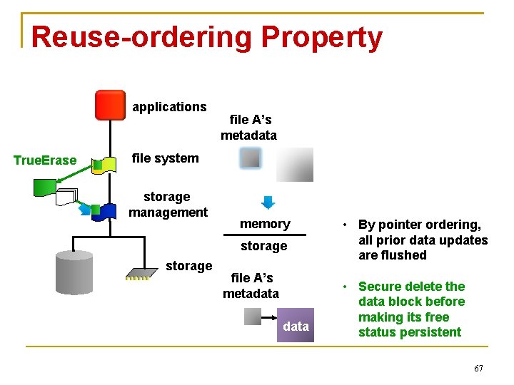 Reuse-ordering Property applications True. Erase file A’s metadata file system storage management memory storage