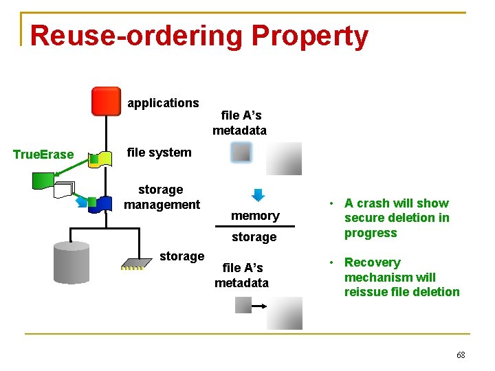 Reuse-ordering Property applications True. Erase file A’s metadata file system storage management memory storage