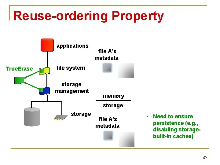 Reuse-ordering Property applications True. Erase file A’s metadata file system storage management memory storage