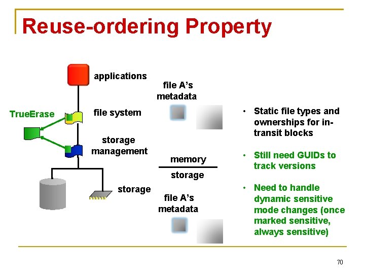 Reuse-ordering Property applications True. Erase file A’s metadata • Static file types and ownerships