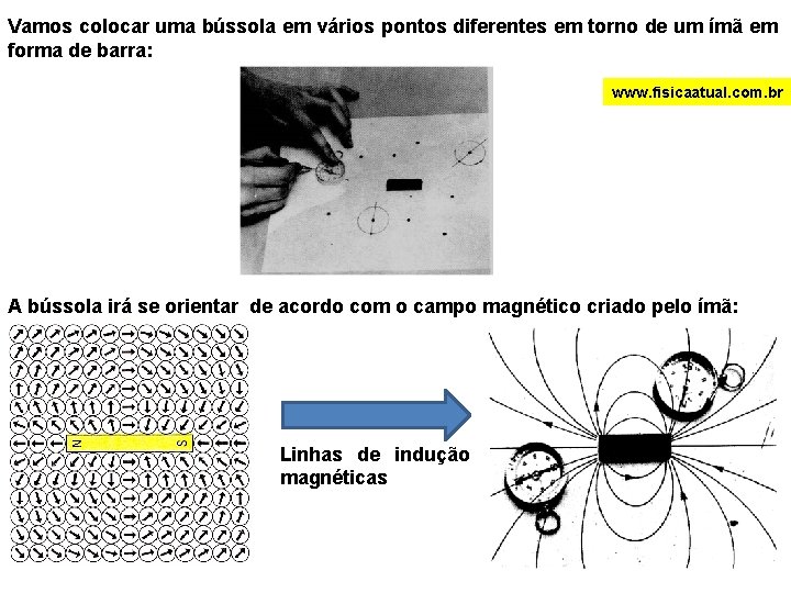 Vamos colocar uma bússola em vários pontos diferentes em torno de um ímã em