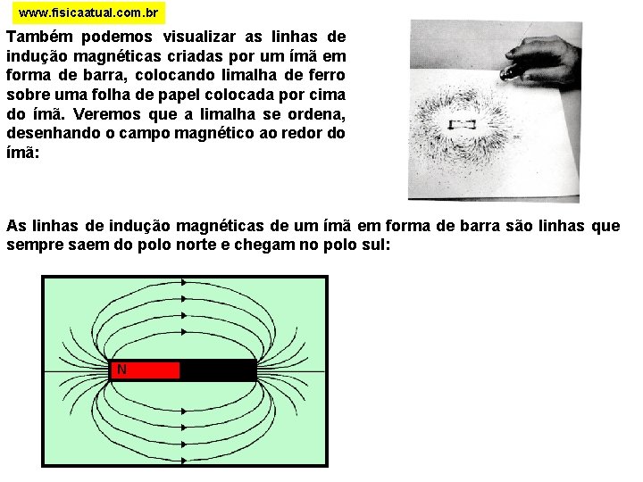 www. fisicaatual. com. br Também podemos visualizar as linhas de indução magnéticas criadas por