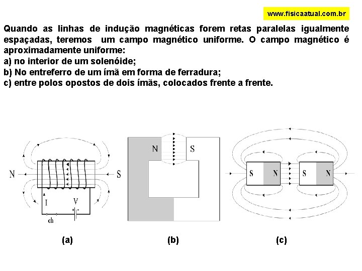www. fisicaatual. com. br Quando as linhas de indução magnéticas forem retas paralelas igualmente