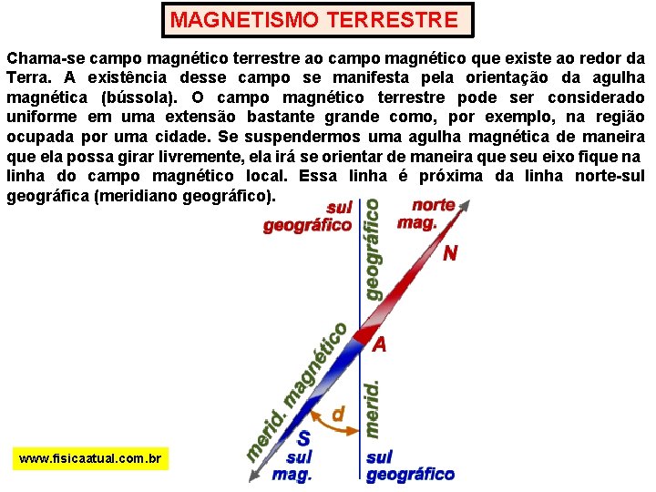 MAGNETISMO TERRESTRE Chama-se campo magnético terrestre ao campo magnético que existe ao redor da