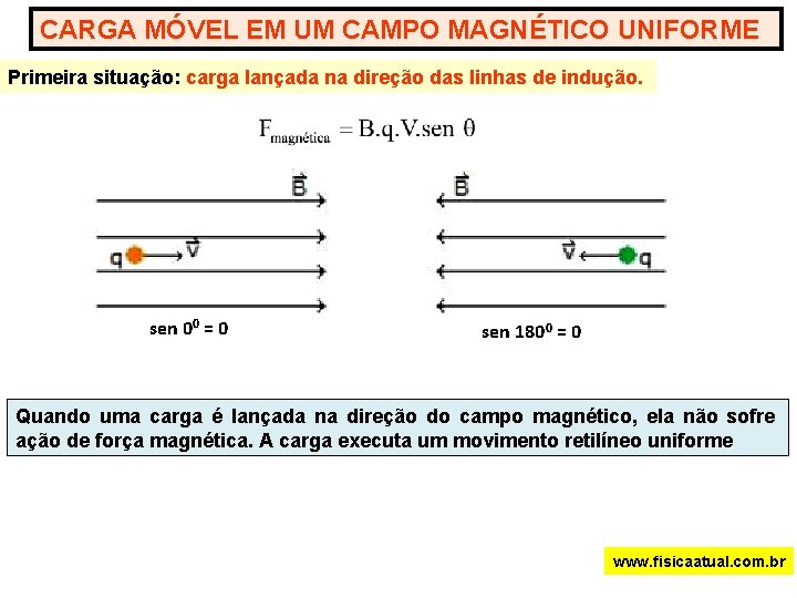 CARGA MÓVEL EM UM CAMPO MAGNÉTICO UNIFORME Primeira situação: carga lançada na direção das